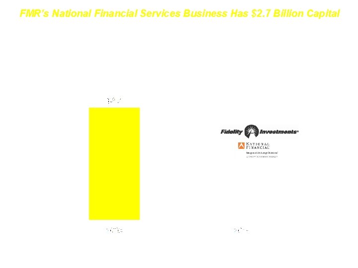 FMR’s National Financial Services Business Has $2. 7 Billion Capital National Financial Services Capital FMR’s National Financial Services Business Has $2. 7 Billion Capital National Financial Services Capital