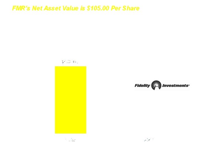 FMR’s Net Asset Value is $105. 00 Per Share FMR Net Asset Value Per FMR’s Net Asset Value is $105. 00 Per Share FMR Net Asset Value Per