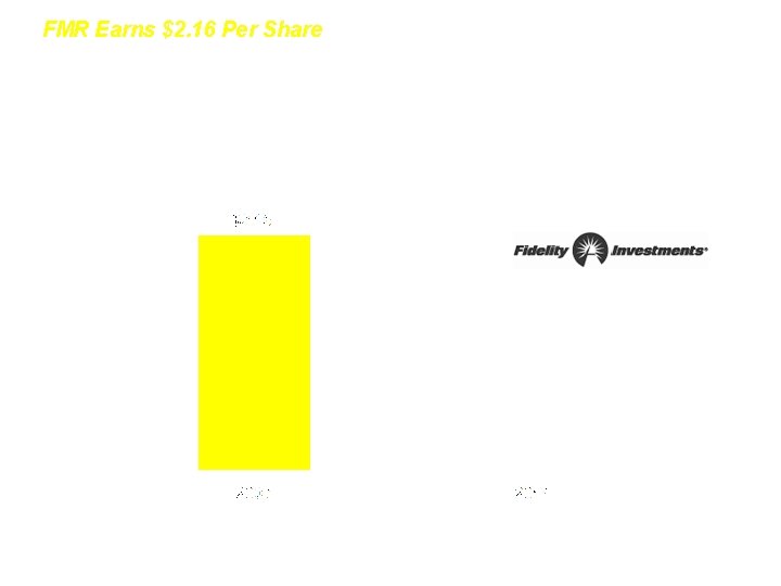 FMR Earns $2. 16 Per Share FMR Earnings Per Share Source: 5/24/08 Investment News; FMR Earns $2. 16 Per Share FMR Earnings Per Share Source: 5/24/08 Investment News;