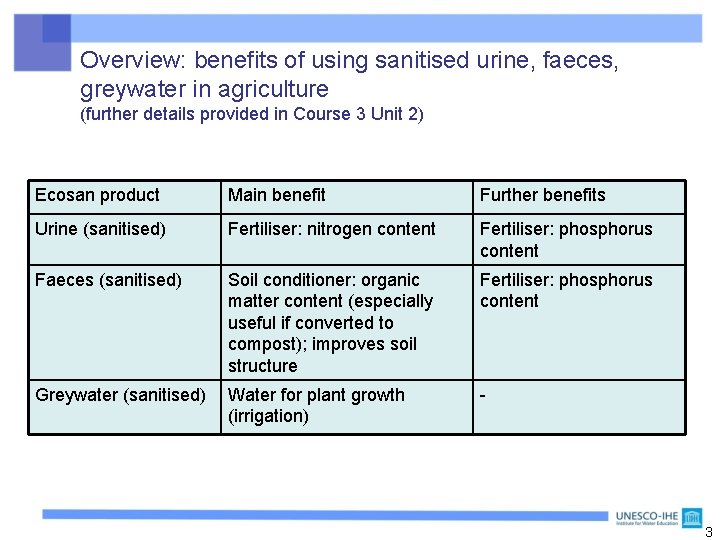 Overview: benefits of using sanitised urine, faeces, greywater in agriculture (further details provided in