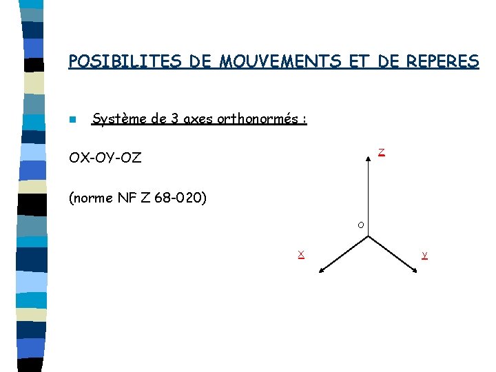 POSIBILITES DE MOUVEMENTS ET DE REPERES n Système de 3 axes orthonormés : OX-OY-OZ