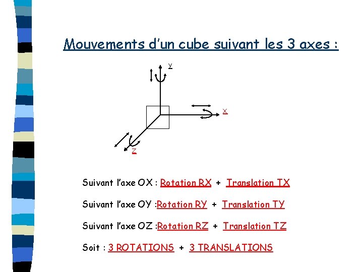 Mouvements d’un cube suivant les 3 axes : Y X Z Suivant l’axe OX