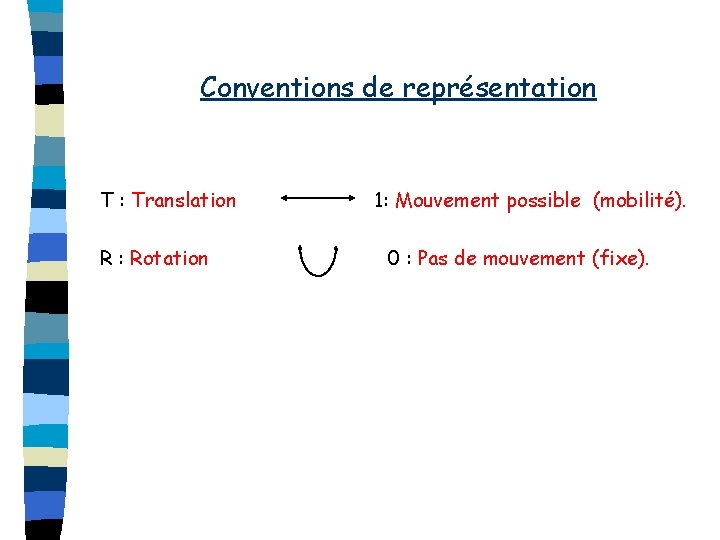 Conventions de représentation T : Translation R : Rotation 1: Mouvement possible (mobilité). 0