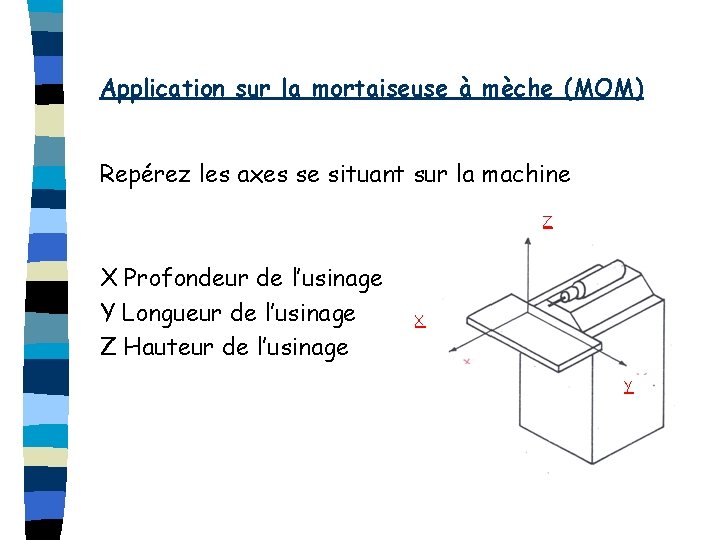 Application sur la mortaiseuse à mèche (MOM) Repérez les axes se situant sur la