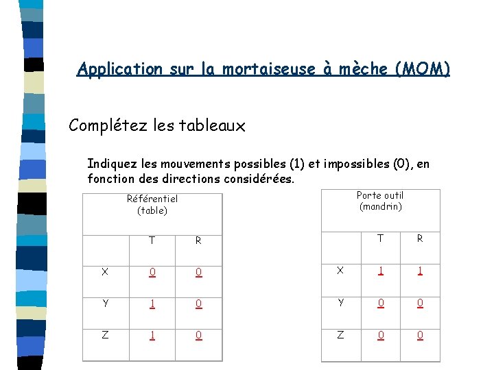 Application sur la mortaiseuse à mèche (MOM) Complétez les tableaux Indiquez les mouvements possibles