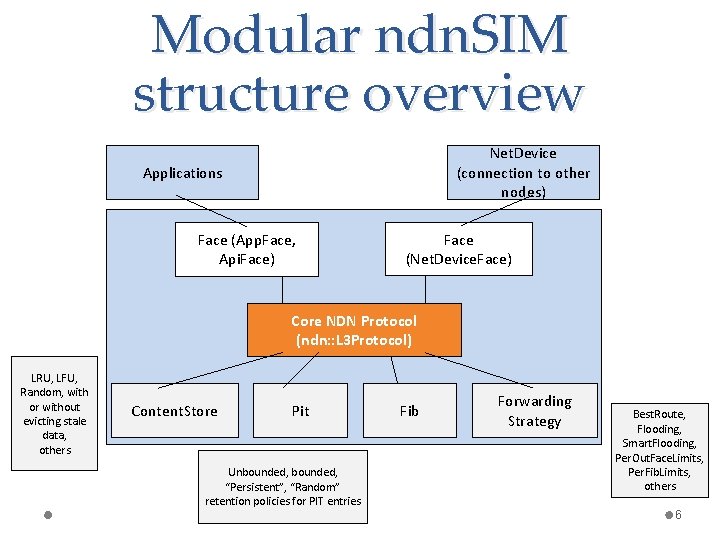 Modular ndn. SIM structure overview Net. Device (connection to other nodes) Applications Face (App.