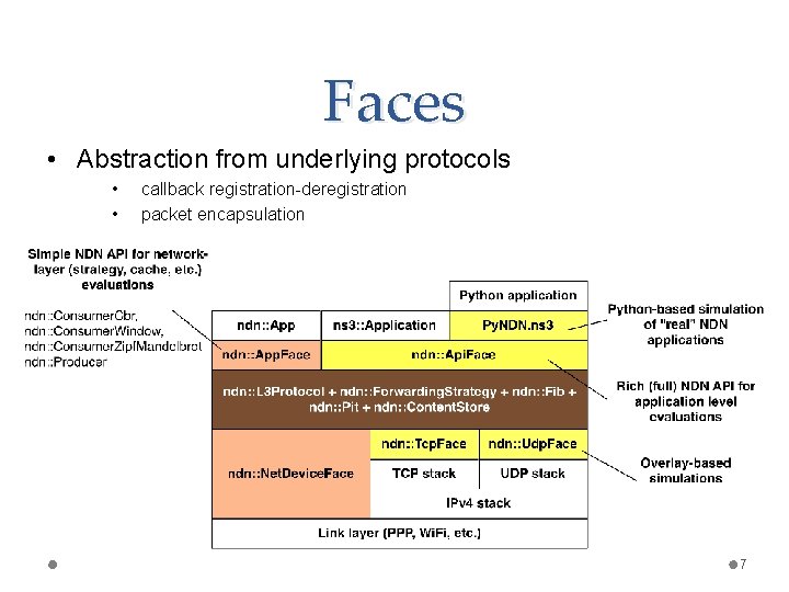 Faces • Abstraction from underlying protocols • • callback registration-deregistration packet encapsulation 7 