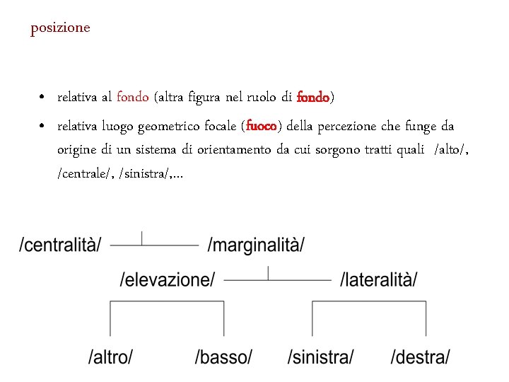 posizione • relativa al fondo (altra figura nel ruolo di fondo) • relativa luogo