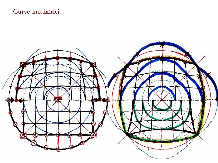 Curve mediatrici 