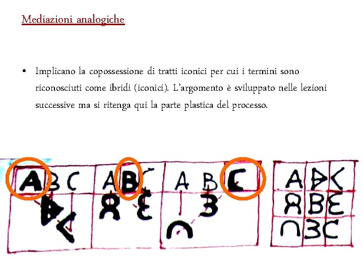 Mediazioni analogiche • Implicano la copossessione di tratti iconici per cui i termini sono