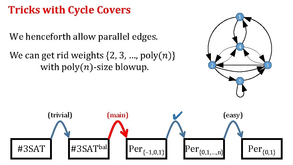 Tricks with Cycle Covers 1 We henceforth allow parallel edges. 4 2 3 5