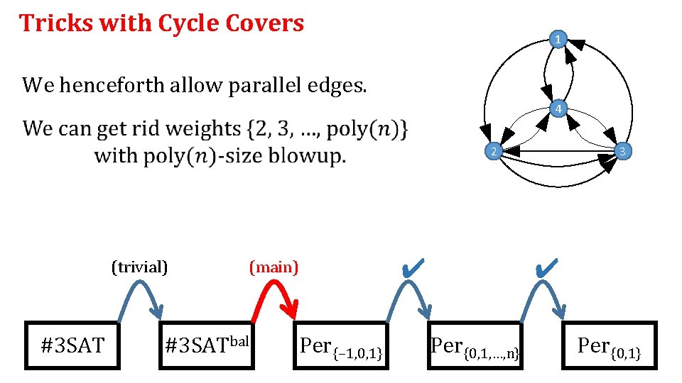 Tricks with Cycle Covers 1 We henceforth allow parallel edges. 4 2 (trivial) #3