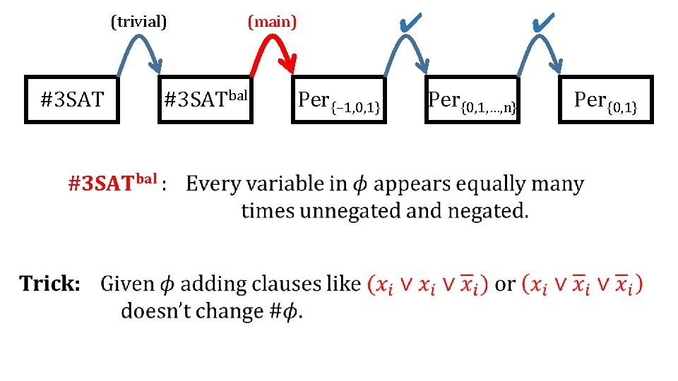 (trivial) #3 SATbal : ✔ (main) Per{− 1, 0, 1} ✔ Per{0, 1, …,