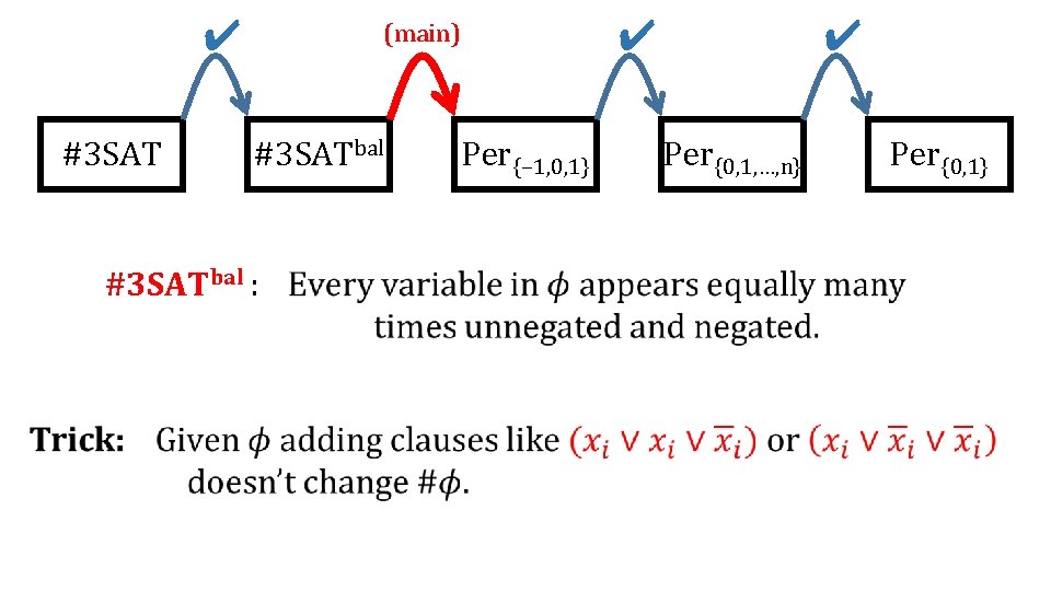 ✔ #3 SAT ✔ (main) #3 SATbal : Per{− 1, 0, 1} ✔ Per{0,