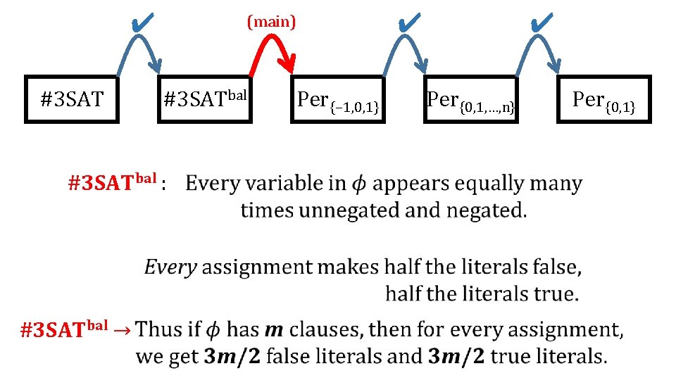 ✔ #3 SATbal : #3 SATbal → ✔ (main) Per{− 1, 0, 1} ✔