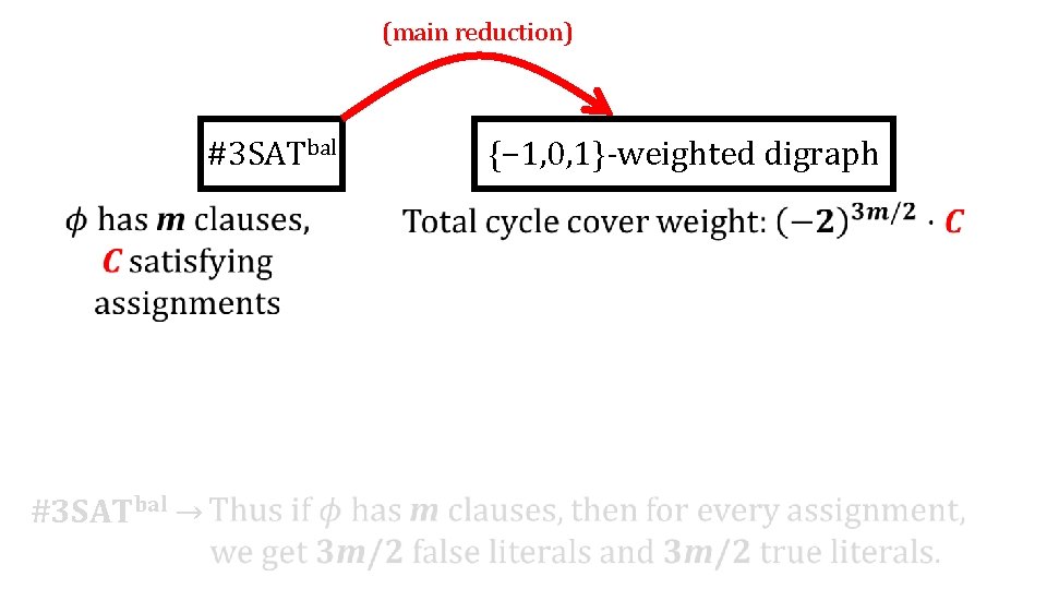 (main reduction) #3 SATbal {− 1, 0, 1}-weighted digraph #3 SATbal → 