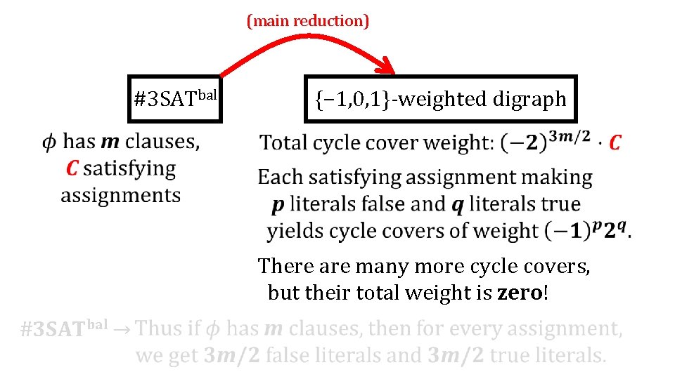 (main reduction) #3 SATbal {− 1, 0, 1}-weighted digraph #3 SATbal → There are