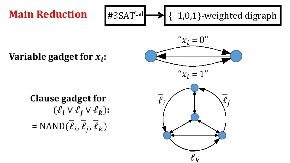 Main Reduction #3 SATbal {− 1, 0, 1}-weighted digraph 