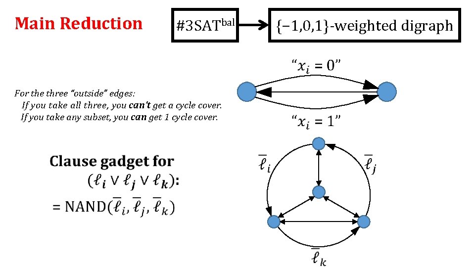 Main Reduction #3 SATbal {− 1, 0, 1}-weighted digraph For the three “outside” edges: