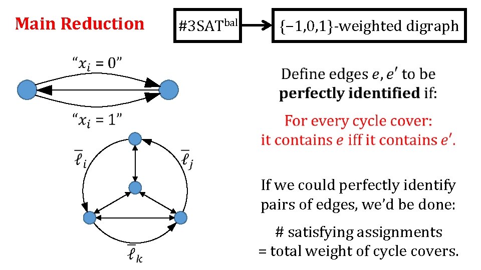 Main Reduction #3 SATbal {− 1, 0, 1}-weighted digraph If we could perfectly identify