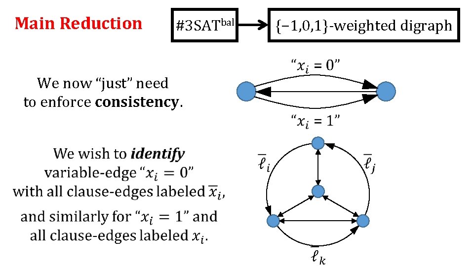 Main Reduction #3 SATbal {− 1, 0, 1}-weighted digraph We now “just” need to