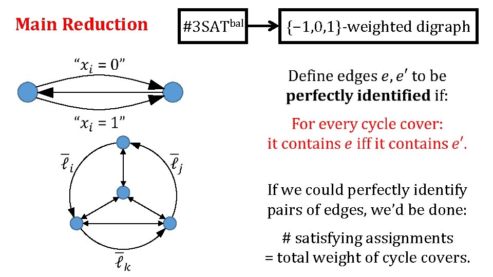 Main Reduction #3 SATbal {− 1, 0, 1}-weighted digraph If we could perfectly identify