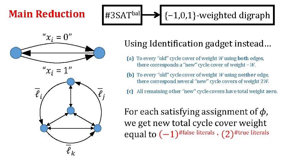 Main Reduction #3 SATbal {− 1, 0, 1}-weighted digraph Using Identification gadget instead… (a)