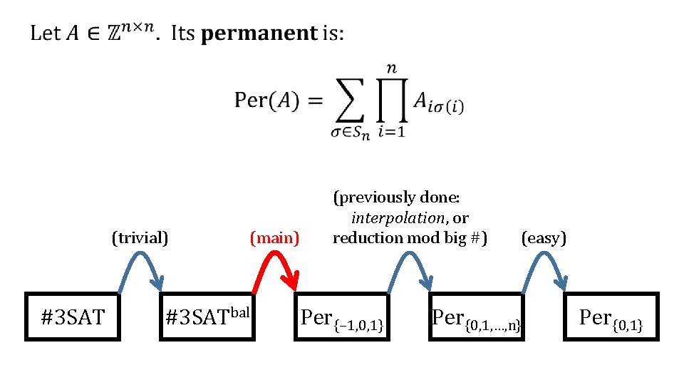  (trivial) #3 SAT (main) #3 SATbal (previously done: interpolation, or reduction mod big