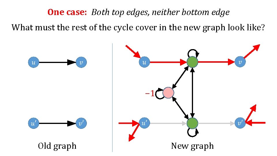 One case: Both top edges, neither bottom edge What must the rest of the