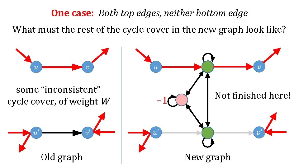 One case: Both top edges, neither bottom edge What must the rest of the