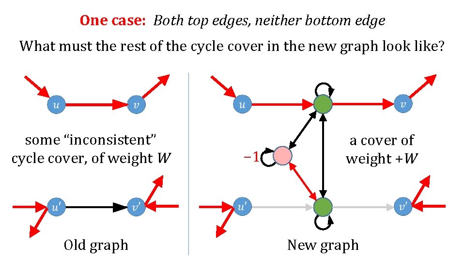 One case: Both top edges, neither bottom edge What must the rest of the