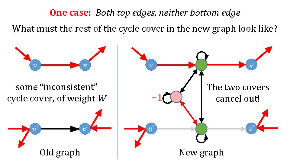 One case: Both top edges, neither bottom edge What must the rest of the