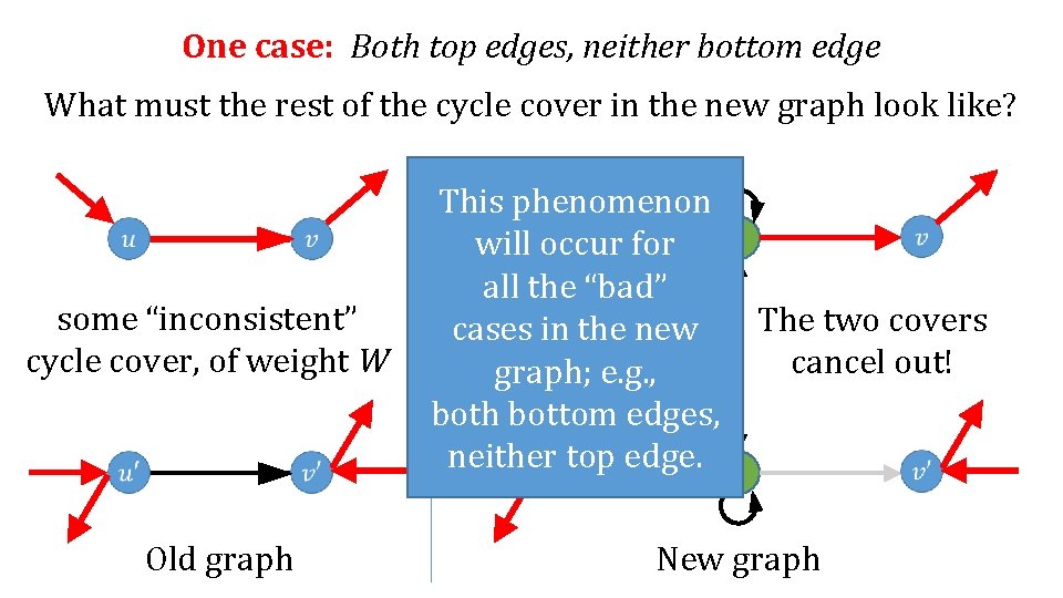 One case: Both top edges, neither bottom edge What must the rest of the