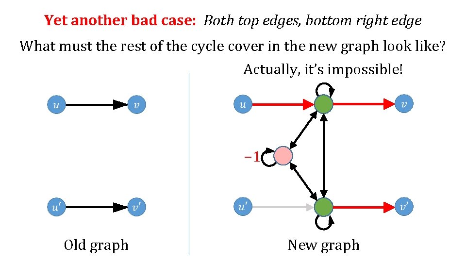 Yet another bad case: Both top edges, bottom right edge What must the rest