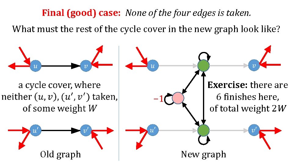 Final (good) case: None of the four edges is taken. What must the rest