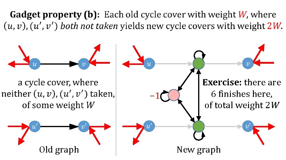  − 1 Old graph Exercise: there are 6 finishes here, of total weight