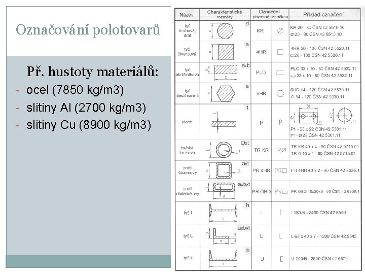 Označování polotovarů Př. hustoty materiálů: - ocel (7850 kg/m 3) - slitiny Al (2700