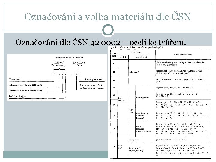 Označování a volba materiálu dle ČSN Označování dle ČSN 42 0002 – oceli ke