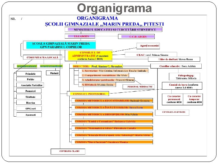 Organigrama 