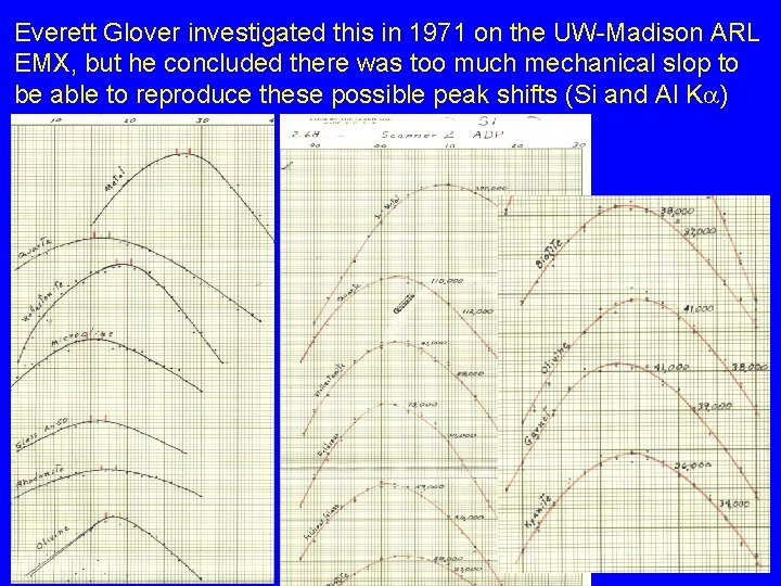 Everett Glover investigated this in 1971 on the UW-Madison ARL EMX, but he concluded