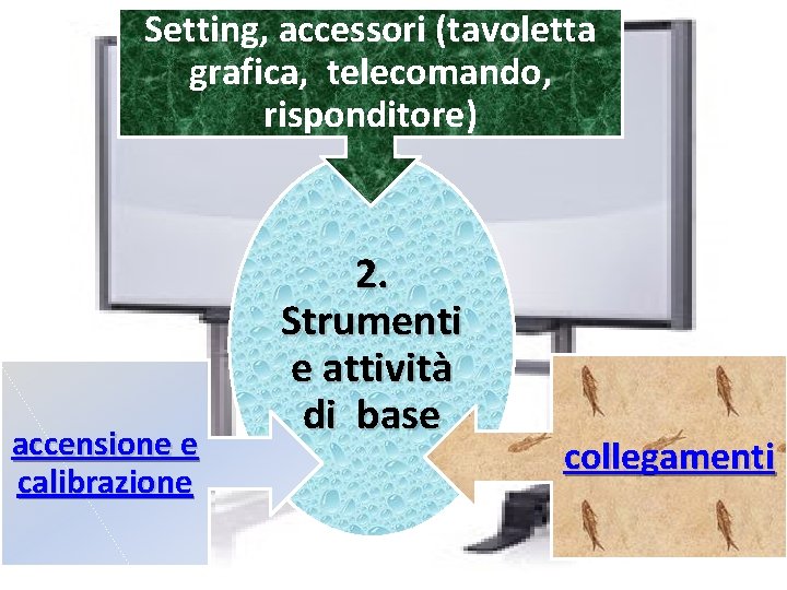 Setting, accessori (tavoletta grafica, telecomando, risponditore) accensione e calibrazione 2. Strumenti e attività di