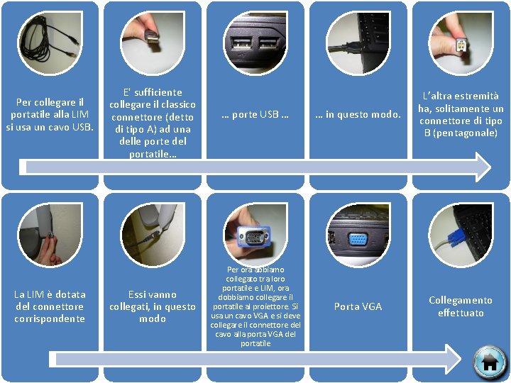 Per collegare il portatile alla LIM si usa un cavo USB. La LIM è