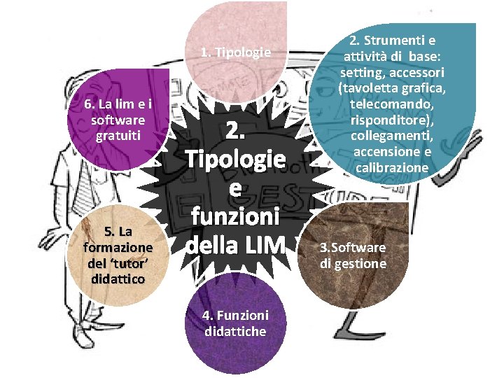 1. Tipologie 6. La lim e i software gratuiti 5. La formazione del ‘tutor’