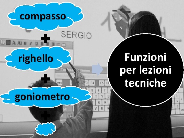 compasso righello goniometro Funzioni per lezioni tecniche 