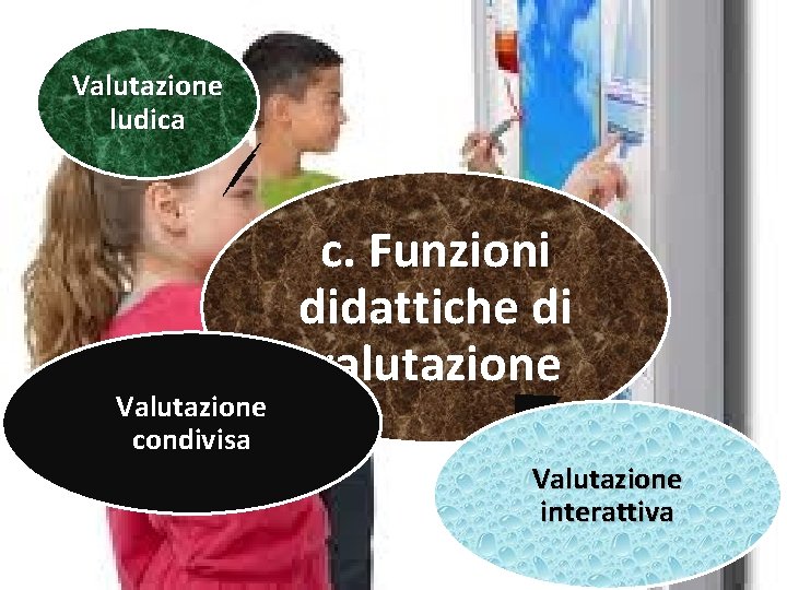 Valutazione ludica Valutazione condivisa c. Funzioni didattiche di valutazione Valutazione interattiva 
