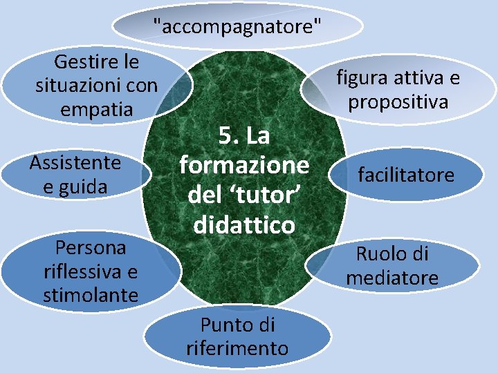 "accompagnatore" Gestire le situazioni con empatia Assistente e guida Persona riflessiva e stimolante figura