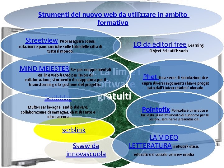 Strumenti del nuovo web da utilizzare in ambito formativo Streetview Puoi eseguire zoom, rotazioni