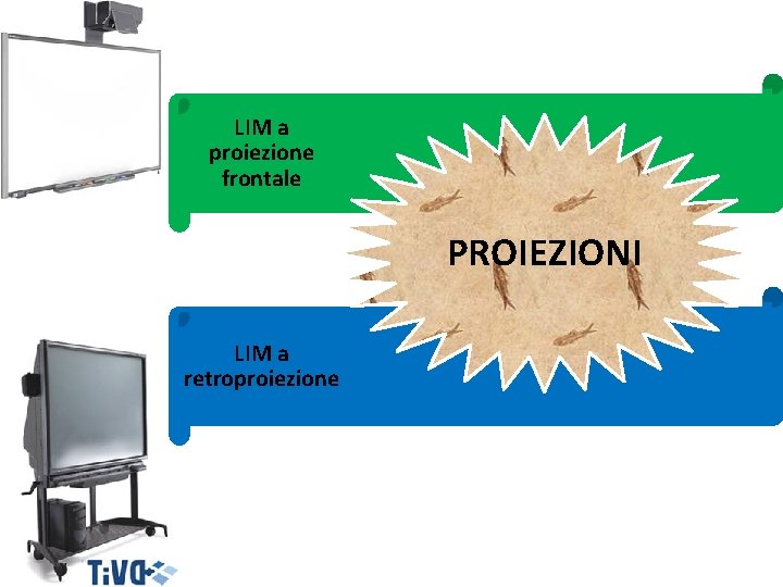 LIM a proiezione frontale PROIEZIONI LIM a retroproiezione 