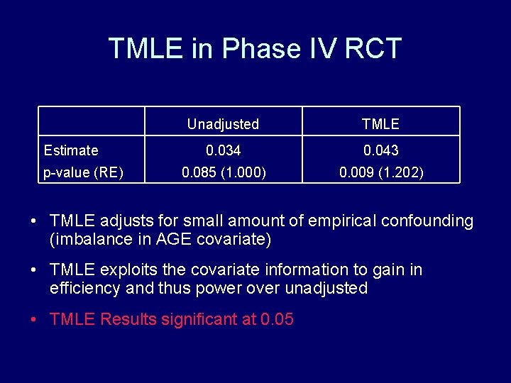 TMLE in Phase IV RCT Estimate p-value (RE) Unadjusted TMLE 0. 034 0. 043 TMLE in Phase IV RCT Estimate p-value (RE) Unadjusted TMLE 0. 034 0. 043
