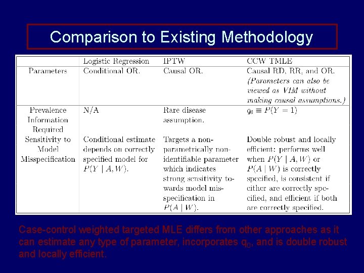 Comparison to Existing Methodology Case-control weighted targeted MLE differs from other approaches as it Comparison to Existing Methodology Case-control weighted targeted MLE differs from other approaches as it